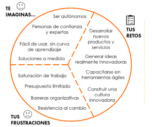 problema del usuario